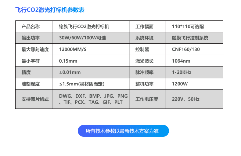 動態(tài)飛行二氧化碳（CO2）激光噴碼機(圖15)